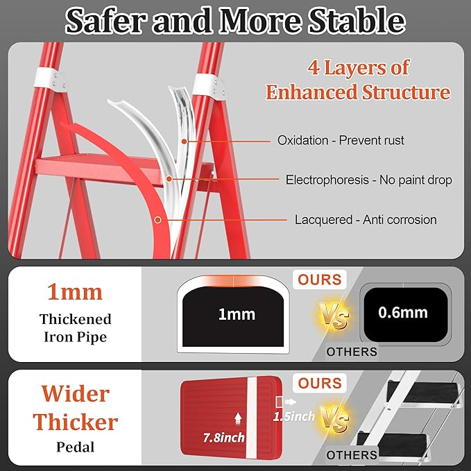 4 Step Ladder, DIAMONDFORGE Folding Step Stool with Wide Anti-Slip Pedal, Anti-Slip Feet and Handgrip, Sturdiest Steel Construction, Steel Ladder for Home, Red White