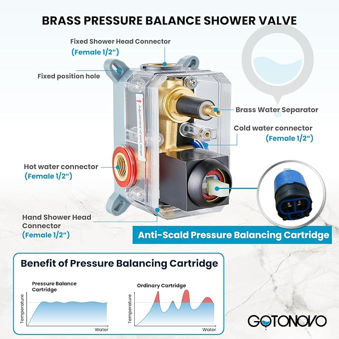 gotonovo Rainfall Bathroom Shower System Rain Shower Head and Handle Set Wall Mounted Shower Complete Combo Solid Brass Pressure Balancing Shower Mixer Valve 16 Inch Oil Rubbed Bronze