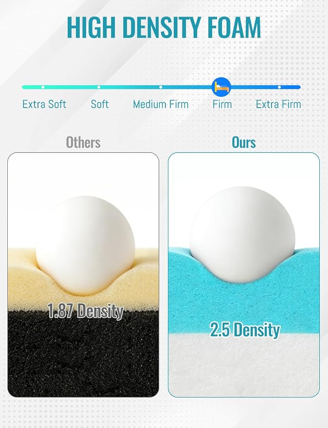 Memory Foam Upholstery, CertiPUR-US Certified High Density Gel Memory Foam Sponge 72"L×24"W×2"Thick Universal for Sofa Mattress Topper Gym Bench RV Seat Upgrade