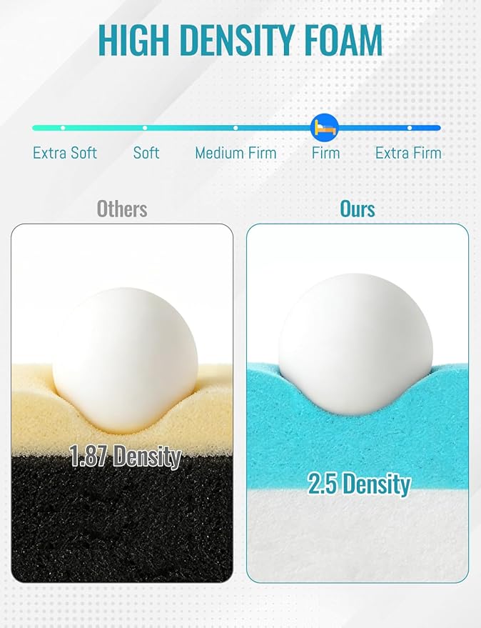 Memory Foam Upholstery, High Density Memory Foam Padding Sponge 72"L×24"W×1"Thick Portable for Couch Cushion Replacement Backpack Camping RV Dinette Temporary Seat Cushion CertiPUR-US Certified