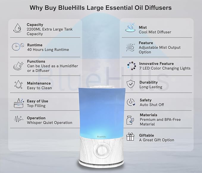 BlueHills Premium 2000 ML XL Large Essential Oil Diffuser Aromatherapy Humidifier for Large Room Home 40 Hour Run Huge Coverage Area Lights 2 Liter Extra Large Capacity Diffuser White Wood Grain E004