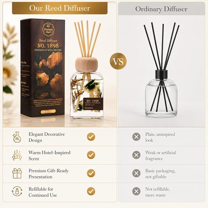 Luxury Hotel Scent Reed Diffuser 100ml (3.38oz) | No.1898 Hotel Collection Diffuser Oil Inspired by Ritz Carlton | Home, Bathroom & Office Decor | Long-Lasting Room Freshener Gift Set