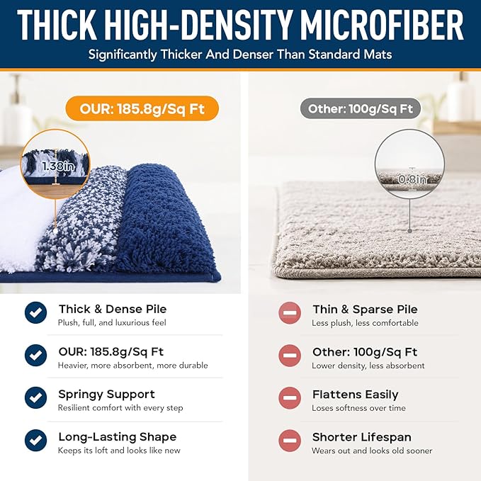XIYUNTE Thick Bathroom Rug - 24x16 Extra Soft Blue and White Microfiber Bath Rugs, Quick Dry Super Absorbent Rubber Backing, Non Slip Washable Bath Mat for Floor Tub Shower