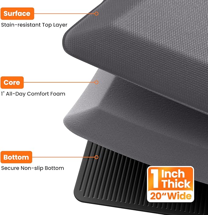 Kitchen Mats for Floor, 1 Inch Extra-Thick Kitchen Rugs, Non-Slip & Waterproof Standing Desk Mat, Comfort Anti Fatigue Mats for Kitchen Floor, Home, Sink, Office (20" X 32", Grey)