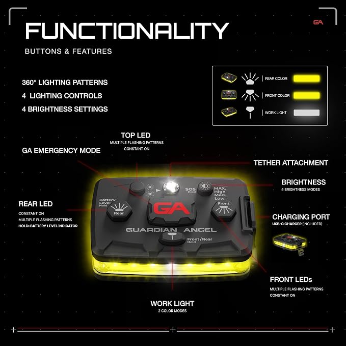 Guardian Angel Elite Series Safety Light, Beacon Device (Yellow Front & Yellow Rear) Rechargeable, Magnetic, Hands-Free Wearable & Mountable LED Light for Construction, Utility, Towing, & Rescue Ops