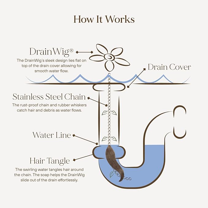 DrainWig Shower Drain Hair Catcher – Disposable Bathroom Hair Trap, Easy to Install in Shower Drain Cover, Helps Prevent Clogs – As Seen on Shark Tank – White Flower (12-Pack)