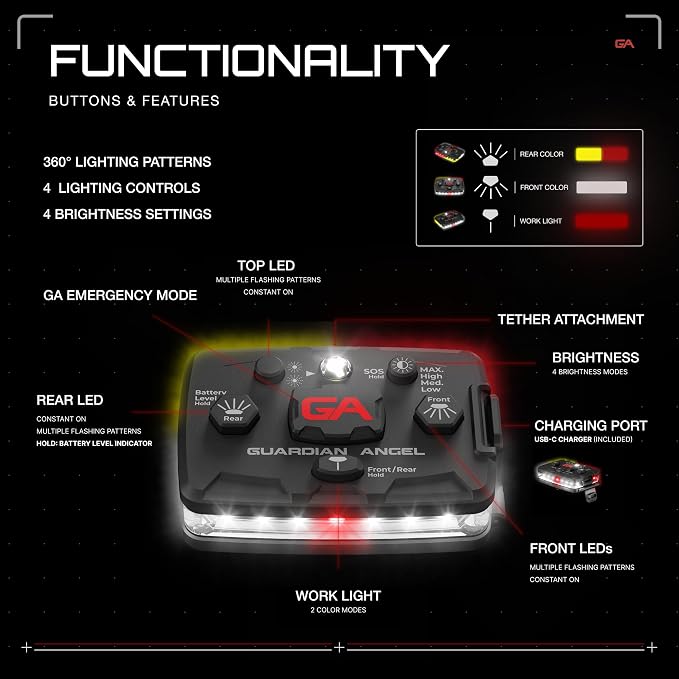 Guardian Angel Elite Series Safety Light, Beacon Device (White Front & Red/Yellow Rear) Rechargeable, Magnetic, Hands-Free Wearable & Mountable LED Flashlight for Construction, Utilities, & Roadside