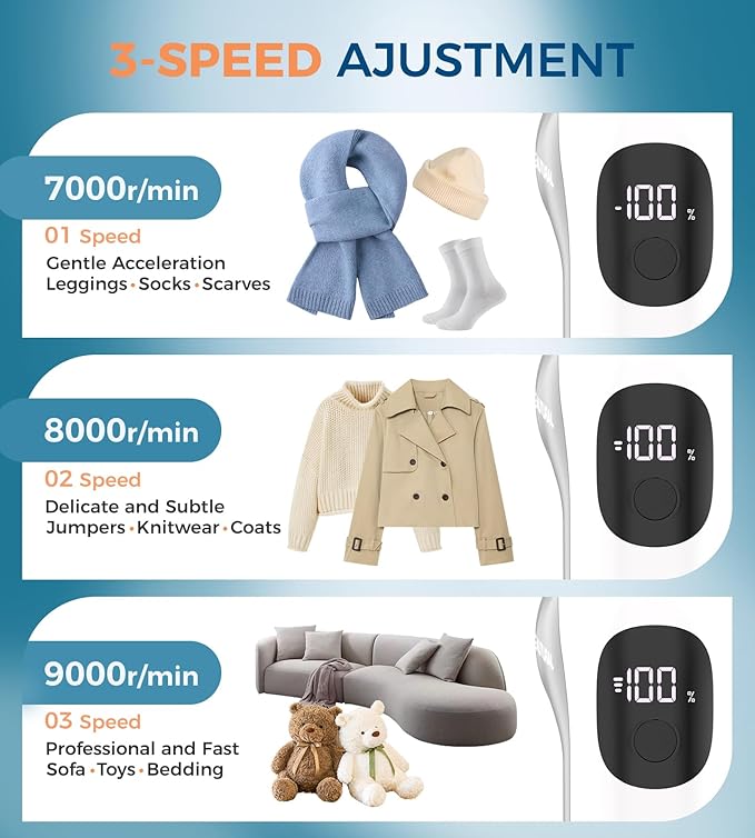 BEAUTURAL Fabric Shaver, Rechargeable Lint Remover, Electric Portable Sweater Defuzzer with 3 Speeds, 6 Leaf Blades, Digital LED Display, Remove Pilling for Clothes, Furniture, Sweater, Couch, Blanket