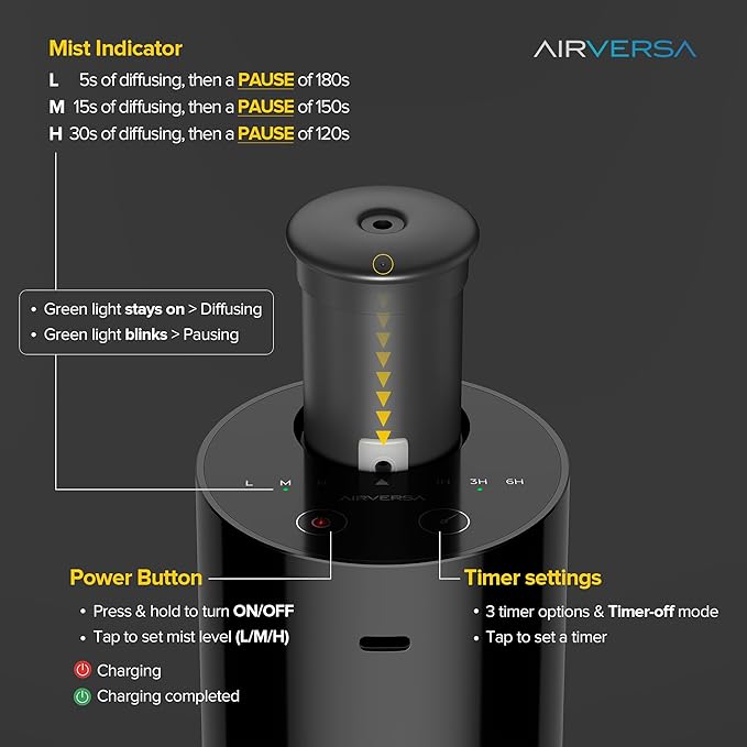 Airversa Waterless Diffuser for Essential Oil, Car Diffsuer, Battery Operated Nebulizer, 0.7 Fl Oz/ 20mL, Mini Scent Air Machine, 3 Timers & 3 Mist Levels for Home, Room, Office - AN6 + Extra Nozzle