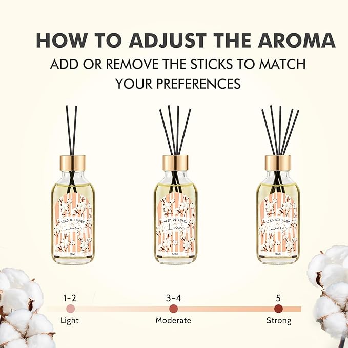 Reed Diffuser Set of 3 - Linen Lavender Jasmine Oil Diffuser with 15 Sticks, Reed Diffusers for Home Bathroom Shelf Air Freshener, 1.7 Fl. Oz Each, Total 5.1 Fl. Oz