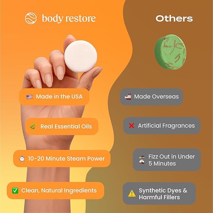 Body Restore Shower Steamers Aromatherapy 15 Pack – Fathers Day Gift for Dad, Birthday Gifts for Women & Men, Spa Stress Relief & Relaxation Self Care Gifts – Premium Citrus Essential Oil Tablets