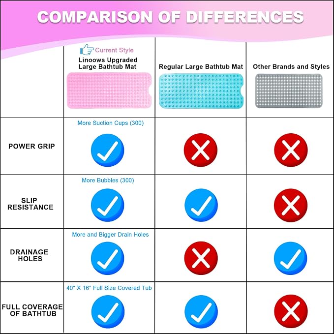 Bathtub and Shower Mats, 40x16 Inch Extra Large Non Slip Soft Bath Tub Mat with Suction Cups and Drain Holes for Bathroom Floor and Keep Tubs Clean, Machine Washable, Clear Pink