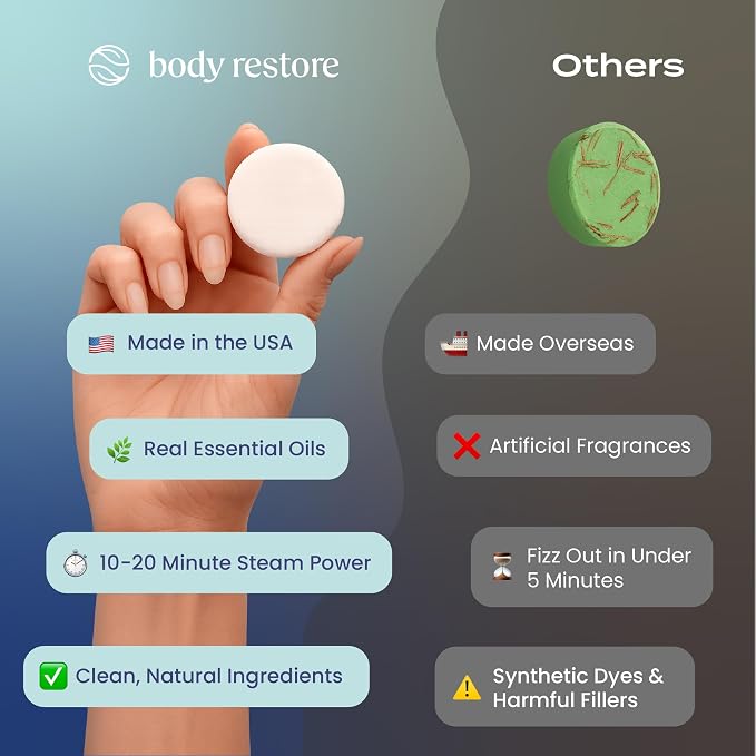 Body Restore Shower Steamers Aromatherapy 6 Pack – Fathers Day Gift for Dad, Birthday Gifts for Women & Men, Spa Stress Relief & Relaxation Self Care Gifts – Premium Clarity Essential Oil Tablets