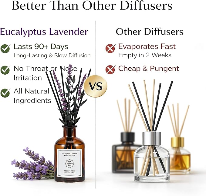 Eucalyptus & Lavender Essential Oil Reed Diffuser - 3.34 Fl Oz, Luxury Hotel Collection Diffuser Oil Inspired by Ritz Carlton for Home&Office, Bedroom/Living Room Shelf Decor,Non-Toxic & Gift Ready