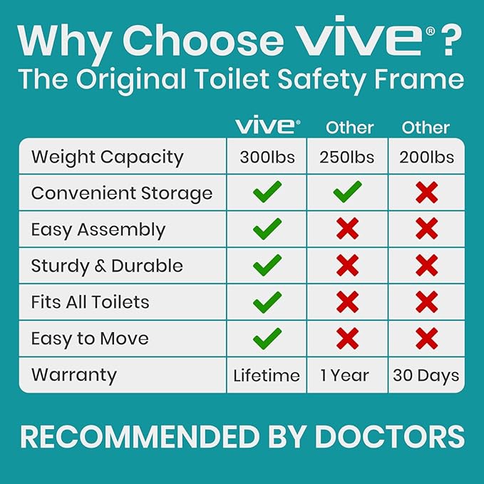 Vive Toilet Safety Rail with Arms - 300LBS Support Frame with Handles for Seniors, Elderly, Handicap & Disabled - Grab Bar Handrail - Bathroom Riser Assistance Aid - Stand Alone Lifter to Help Stand