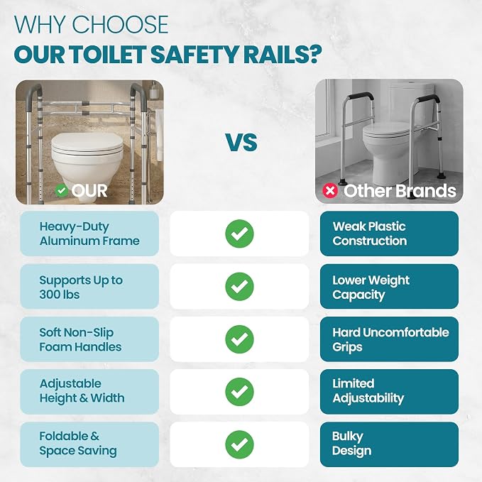 Toilet Safety Rails for Seniors | 350 lb Capacity Adjustable Toilet Handles for Elderly Adults, Heavy-Duty Toilet Safety Frame with Support Handles for Handicap Users & Mobility Assistance