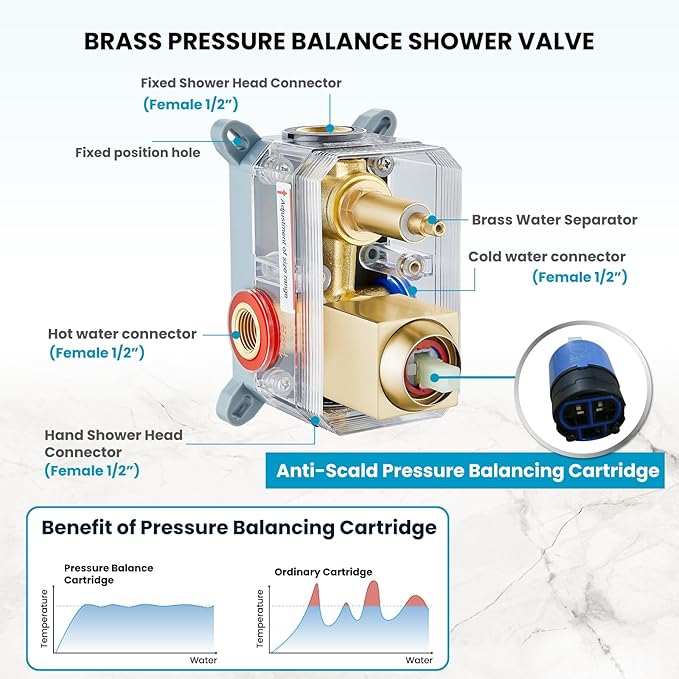 gotonovo Rainfall Bathroom Shower System Rain Shower Head and Handle Set Wall Mounted Shower Complete Combo Solid Brass Pressure Balancing Shower Mixer Valve 16 Inch Brushed Gold