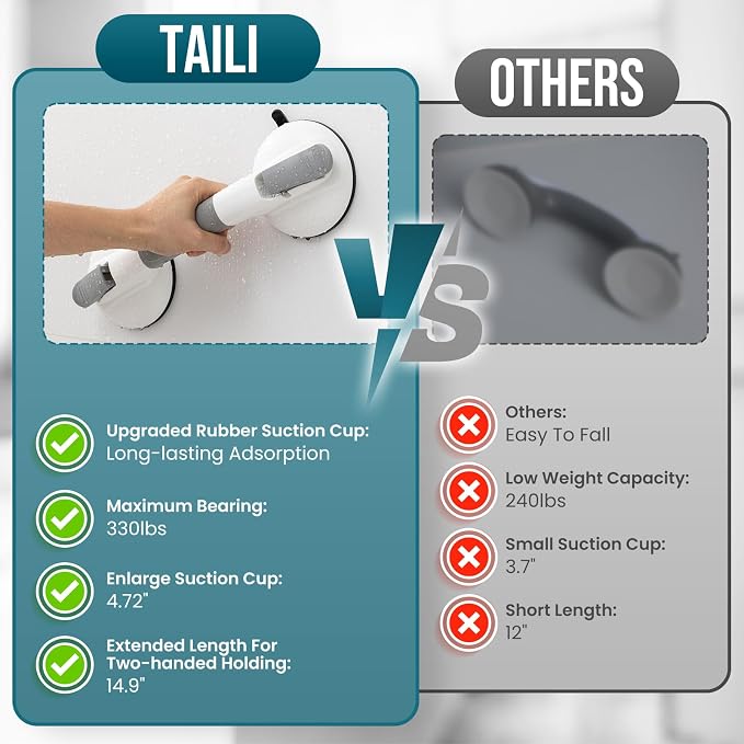 TAILI Grab Bars for Bathtubs and Showers,2 Pack Shower Handles for Elderly Suction,Maximum 330lbs,Shower Grab Bar with Upgraded Rubber Suction Cups,Safety Grip for Senior, No Drilling Removable,Grey