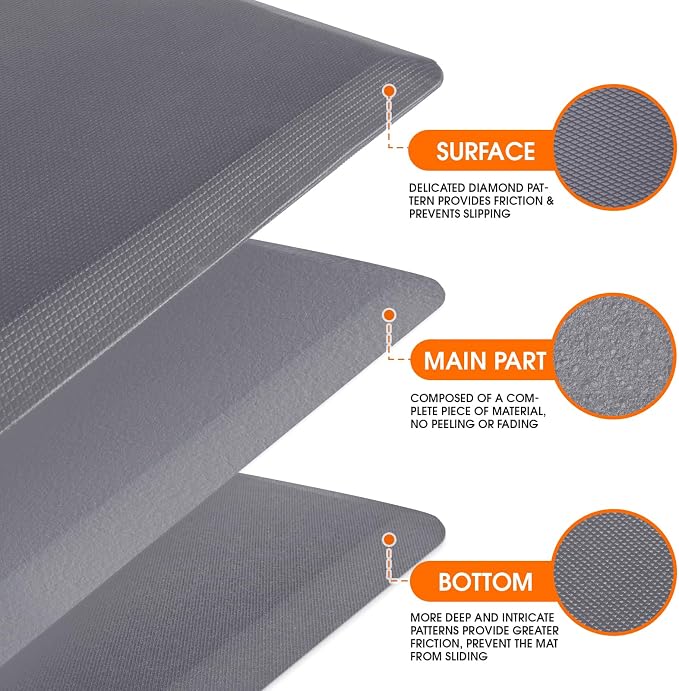 4/5 Inch Thicker Kitchen Mat, Cushioned Thick Floor Comfort Mat, with Non-Slip Bottom, Water & Stain Resistant, Easy Clean Standing Desk Mat for Kitchen, Sink, Office (17.3"x28"x0.8", Grey)