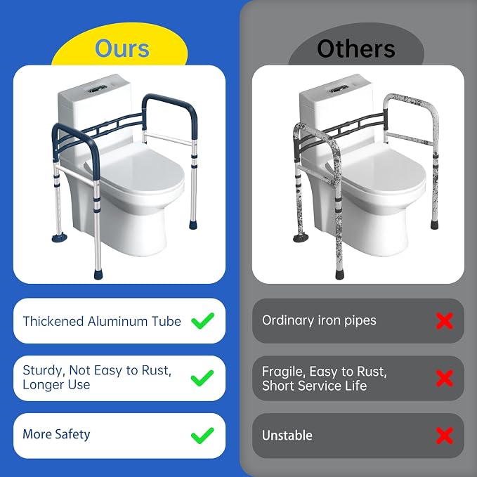 Toilet Safety Rails (350 LB) – Adjustable, Foldable Toilet Handle Frame for Elderly & Disabled Adults, Supports All Toilet Types (Lake Blue)