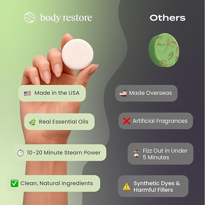 Body Restore Shower Steamers Aromatherapy 15 Pack – Fathers Day Gift for Dad, Birthday Gifts for Women & Men, Spa Stress Relief & Relaxation Self Care Gifts – Premium Tea Tree Essential Oil Tablets