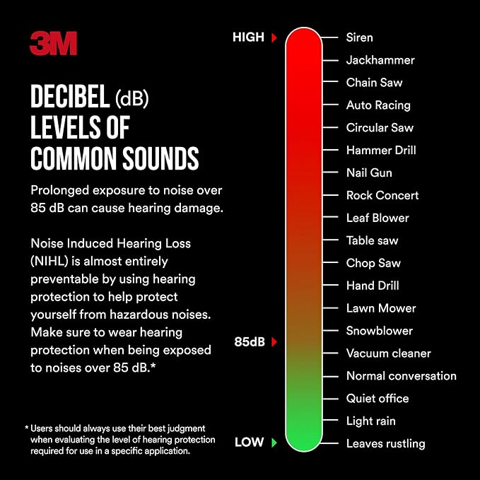 3M Folding Earmuff, Noise Reduction Rating (NRR) 25 dB, Adjustable Ear Muffs, Padded Headband For Comfort, Flexible & Adjustable Headband, Black, One Size Fits Most (90563H1-DC) (Pack of 5)