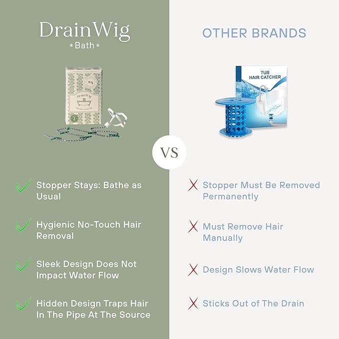 DrainWig Bathtub Drain Hair Catcher – Disposable Bathroom Hair Trap, Easy to Install in Bathtub Drain, Helps Prevent Clogs – As Seen on Shark Tank - Bathtub Accessories - Bathtub (2-Pack)