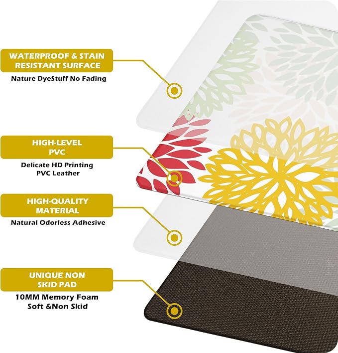 Kitchen Mats Set of 2 Cushioned Anti Fatigue Kitchen Rugs Non Slip Waterproof Kitchen Runner Rug Memory Foam Kitchen Floor Mat Comfort Standing Mat for Sink,Laundry