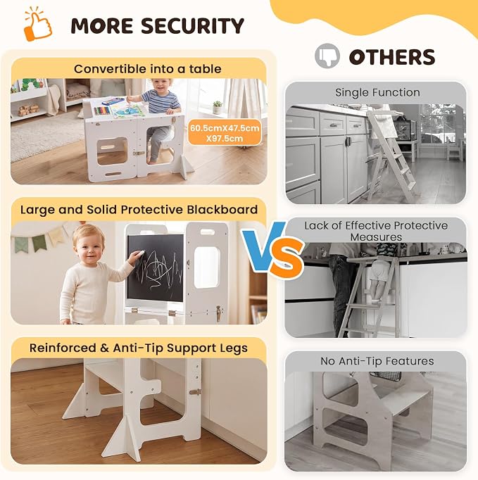 labebe Toddler Standing Tower for 12M+, Montessori Foldable Learning Standing Tower with Blackboard, Anti-tip Structure Design,Wooden Kitchen Step Helper Stool for 1-3 Year Old Boy Girl Gift (White)