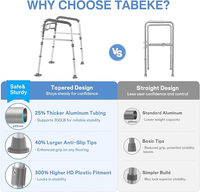 Toilet Safety Rails for Seniors, Adjustable Height & Width Medical Stand Assist, Heavy Duty Handicap Toilet Frame with Suction Cups & Handles, Universal Fit Bathroom Assistive Device