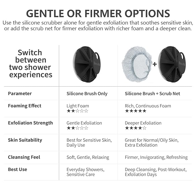 Silicone Body Scrubber & Scrub Nets, BEAUTAIL 4 Pack – Rich Foam and Exfoliation with Gentle Brush or Firmer Net Options – Hygienic, Durable, Easy to Clean – 2 Brushes (Black+Blue), 2 Nets (Gray+Blue)