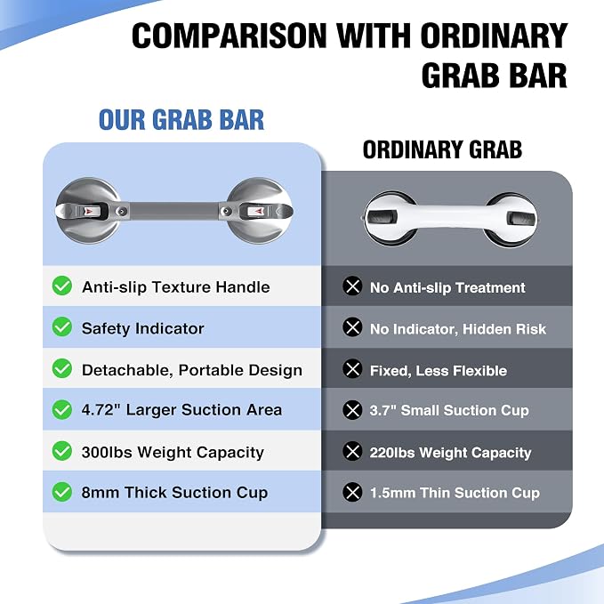 DAILYLIFE Grab Bars for Bathtubs and Showers, 17 inch Shower Handles for Elderly Suction, 300lbs Safety Shower Grab bar for Seniors and Elderly, Silver(1 Pack)