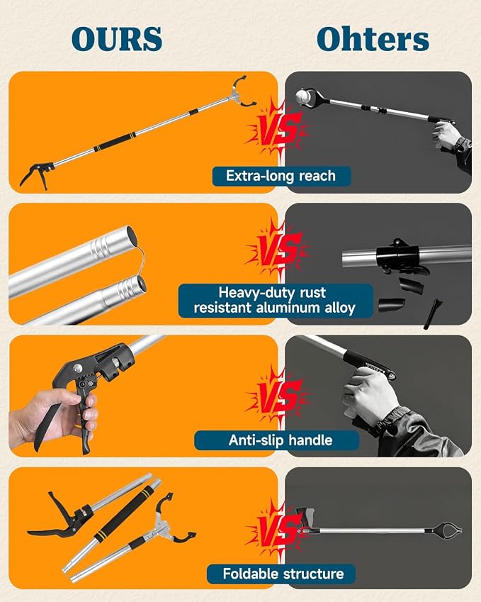 2PCS Grabber Reacher Tool, 53 Inch Trash Picker Upper Grabber Aluminum Lightweight Long Reach Trash Grabber Tool for Yard, Garden & Home (2PCS/53Inch)