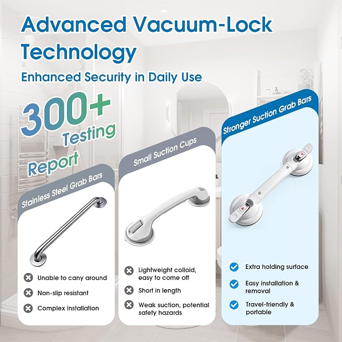 15inch Suction Shower Grab Bar, Portable Shower Handle Bar Suction Grip Bar Bathtub Handle with Strong Hold Suction Cup Fitting and Rapid Release for Bathroom(Max Capacity :300lb