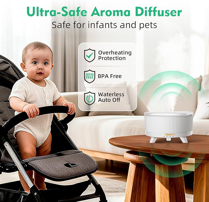 20-Hour Long-Lasting Aromatherapy, 500ML Large Essential Oil Diffuser: Ultrasonic Cool Mist Humidifier with Remote Control, 7 Color Lights, Timer, Auto-Off for Home/Bedroom/Yoga (White)