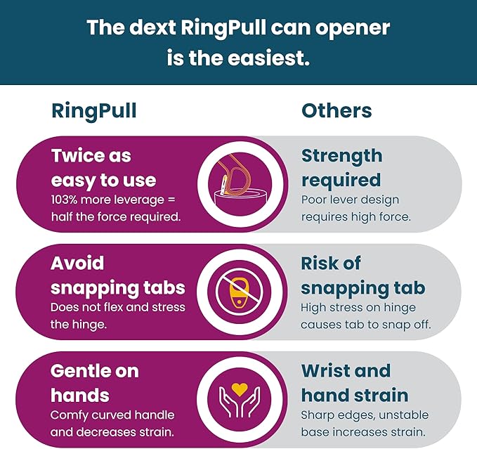 Dext - Ring Pull Can Opener, Pop Can Opener for Seniors, Arthritis, and Parkinson’s, Easy Open, Ergonomic Handle with Comfortable Grip. Perfect for Soda, Pet Food, and More (Teal)