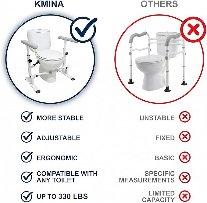 KMINA Toilet Safety Rails for Seniors, Heavy Duty Frame with Handles, Adjustable Height and Width, Handicap Grab Bars
