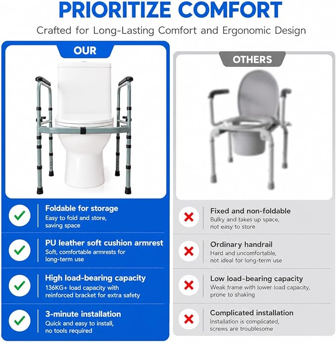 Toilet Safety Rails for Seniors, Foldable Stand Alone Toilet Safety Frame with Adjustable Handles, Freestanding Bathroom Rail for Easy Sitting & Standing, Fits Standard & Elongated Toilets, 350 lbs