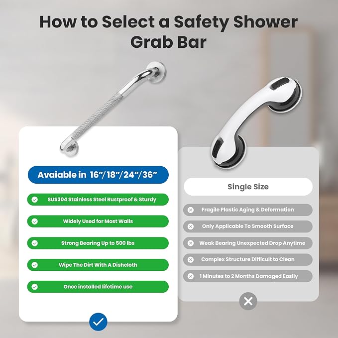 Handicap Grab Bars 2 Pack 18 Inch, Mirror Polished Stainless Steel Shower Handle with Gray Rubber Grip, Bathroom Safety Bars for Elderly, Anti-Rust Wall Mounted Handrail for Showers
