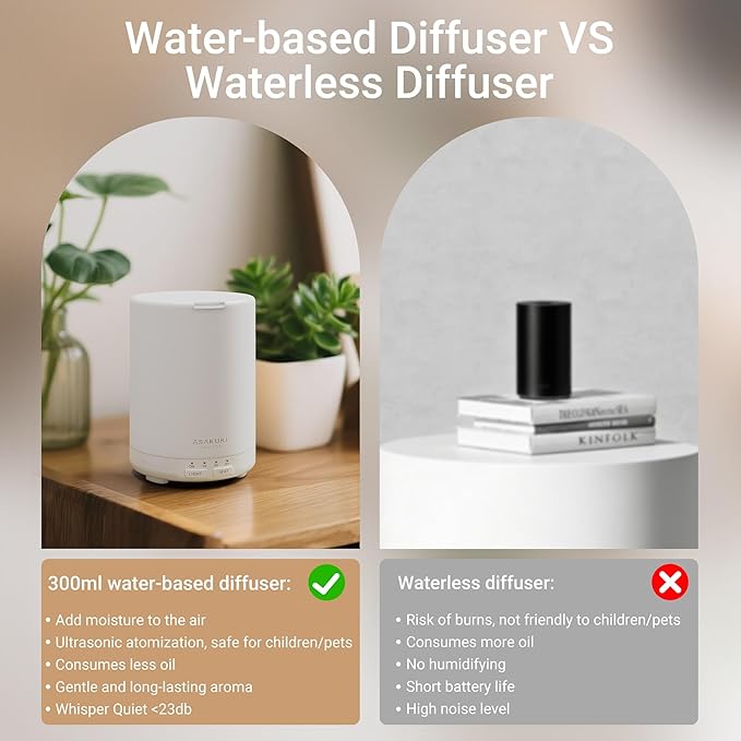 ASAKUKI Essential Oil Diffuser for Home, 300 ml Humidifier with Automatic Shut-Off, Quiet Aromatherapy Diffuser with 7 LED Lights for Living Room, Kitchen, Bedroom, Hotel - Pure White