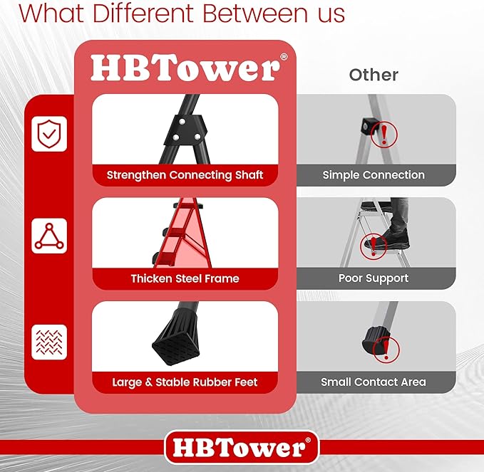 HBtower Step Ladder Sturdy, Heavy Duty Step Stool for Adults, Wide Anti-Slip Pedal Step Ladder Folding Step Stool for Home and Kitchen, Garage, Outdoor