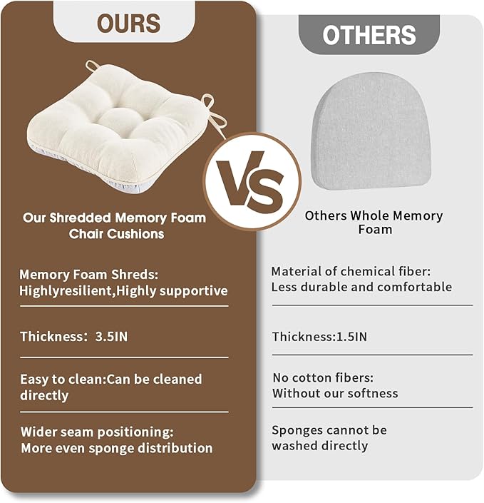 BETU White Chair Cushions for Dining Chairs Set of 2,3.5" Thick Kitchen Table Chair Pads with Ties,Non Slip Backing and Covers, Seat Cushion for Dining Room,Bar,Patio Chairs,15.5"X15.5"X3.5",White
