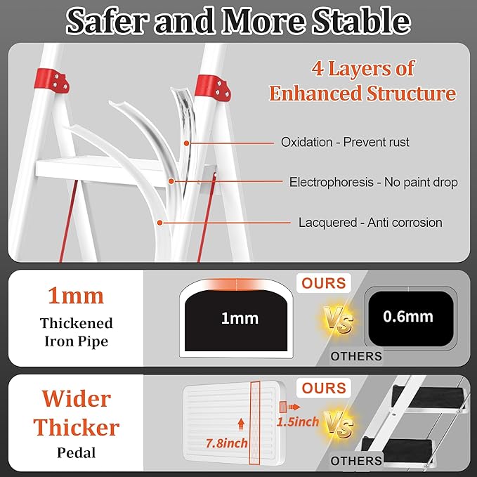 Foldable Step Ladder Stool for Home,4 Step Stool with Wide Anti-Slip Pedal, Heavy Duty 600Lbs Ladder for Indoor Kitchen Closet Stair Use, White Red
