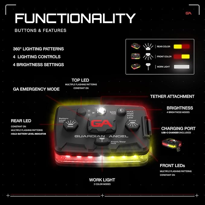 Guardian Angel Elite Series Safety Light - (Red/Yellow Front & Red/Yellow Rear) - Rechargeable, Magnetic, Hands-Free Wearable LED Light for First Responders, Firefighters, Rescue Ops & Industrial PPE
