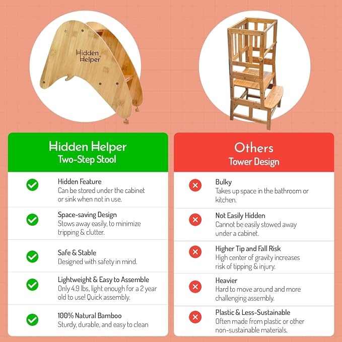 Hidden Helper Montessori Step Stool for Toddlers, Foldable Toddler Two Step Stool for Bathroom Sink & Kitchen Helper, Wooden Folding Stool for Kids Ages 2-5, Bamboo