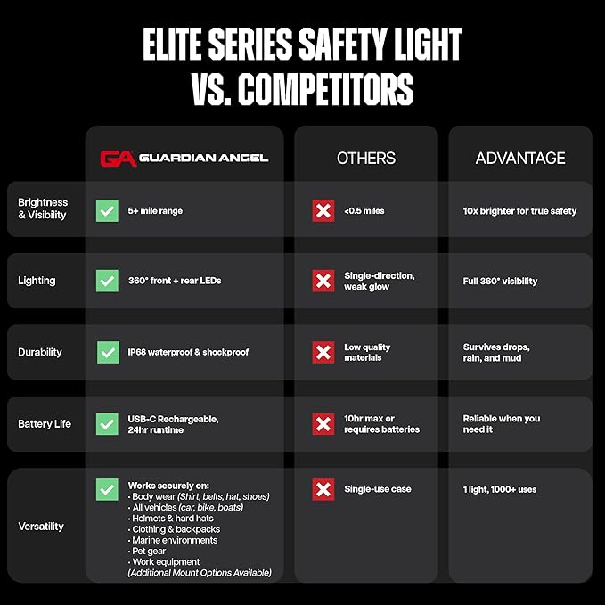 Guardian Angel Elite Series Safety Light, Infrared-Hybrid - White Front & Red Rear - Rechargeable, Magnetic, Hands-Free Wearable LED Flashlight for Law Enforcement, First Responders, & Firefighters