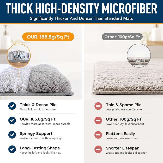 XIYUNTE Thick Bathroom Rug Set of 2 Piece, 32"x20"+24"x16" Extra Soft Microfiber Gray and White Bath Rugs, Quick Dry Super Absorbent Rubber Backing Non Slip Washable Bath Mats for Floor Tub Shower
