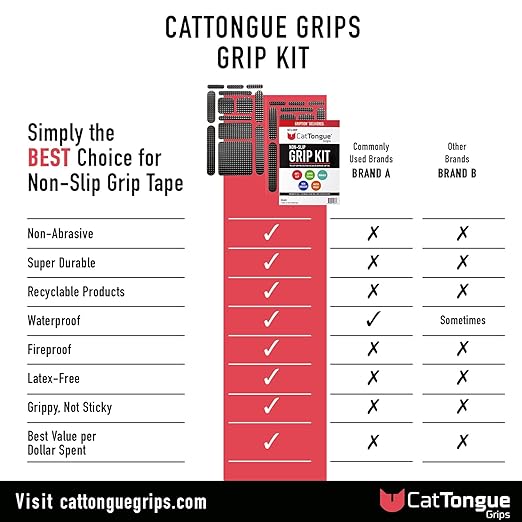 CATTONGUE GRIPS Non-Abrasive Grip Tape Strips - Heavy-Duty, Pre-Cut Anti-Slip Tape for Phones, Tablets, Crafting & More - Indoor & Outdoor Anti-Slip Solution (Black, 1-Pack)