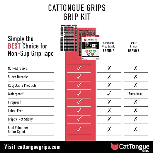 CATTONGUE GRIPS Non-Abrasive Grip Tape Strips - Heavy-Duty, Pre-Cut Anti-Slip Tape for Phones, Tablets, Crafting & More - Indoor & Outdoor Anti-Slip Solution (Clear, 1-Pack)