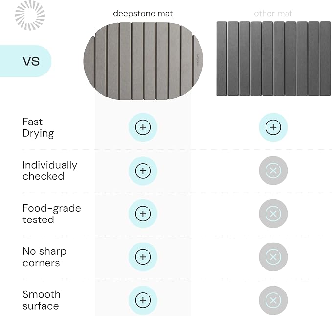 Deepstone Foldable Stone Bath Mat – Large Diatomaceous Earth Mat, Quick Dry with Non-Slip Base, Water Absorbing Bathroom and Shower Stone Mat, Easy to Clean (24” x 15”), Gray